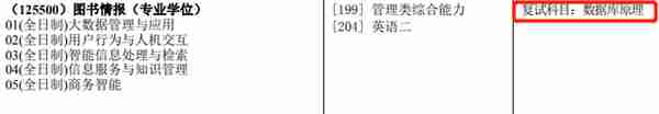 汇总︱17省市31所院校公布2023考研复试内容及参考书目！