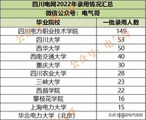 院士坐镇，多校区共同招生！这所电气顶级211复试线低且名额巨多