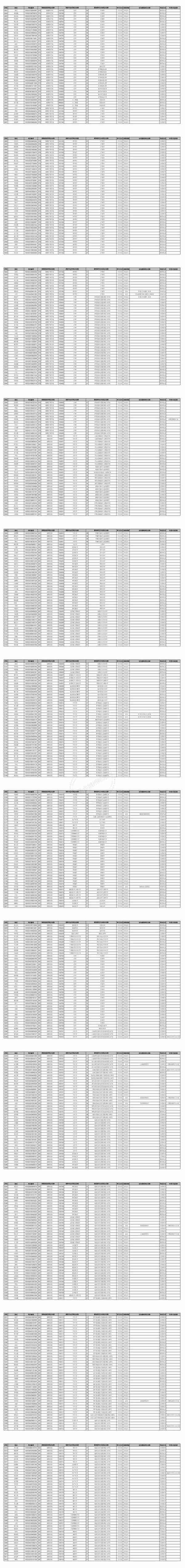 中南大学2023年硕士研究生拟录取名单