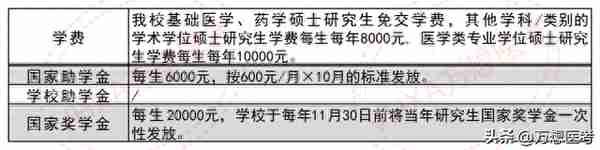 在川内还是蛮有名的——川北医学院2023年报考信息全解析！