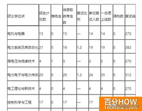 2020考研各大学专业难易度最全排名完整指南(图文)