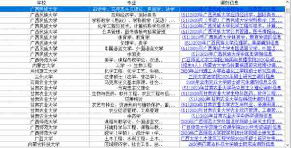 考研调剂：云南大学、兰州大学等几十所B区高校发布调剂信息