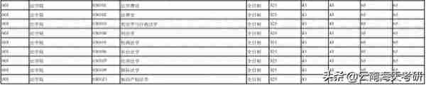 云南大学 | 法学院往年复试情况