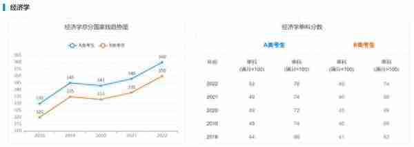 海南大学考研｜近5年硕士国家线趋势图告诉你