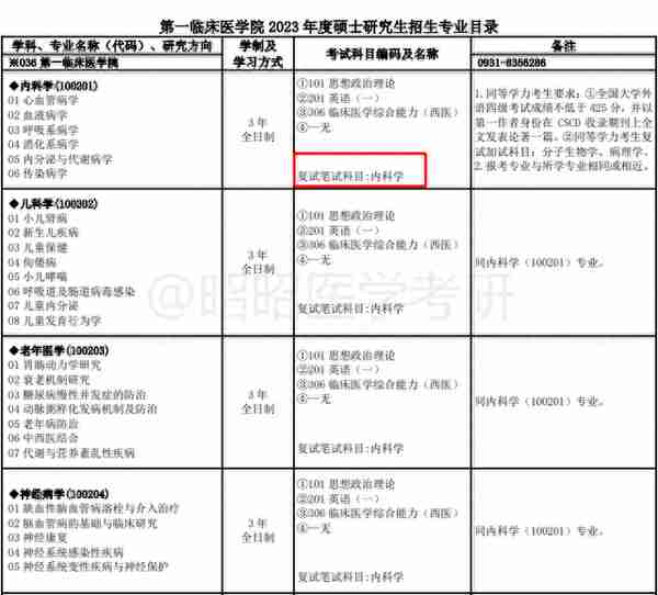 别躺了！卷起来！这些医学院校已公布复试科目和参考书目