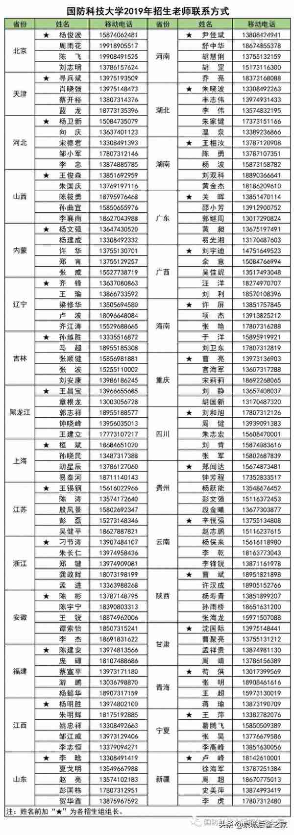 军考抢鲜看！2019年军校招生计划之国防科技大学（陆续发布中）