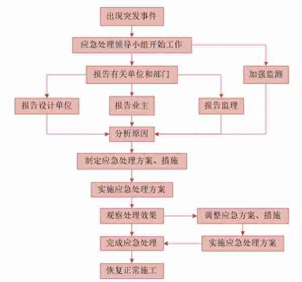 构筑物专项施工方案