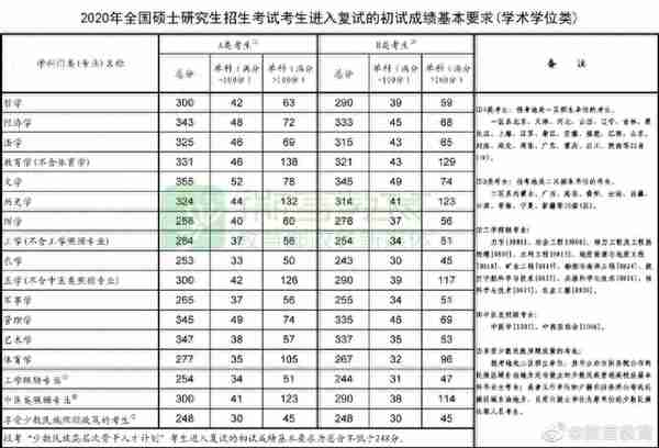 考研调剂系统开启！这些你一定要知道