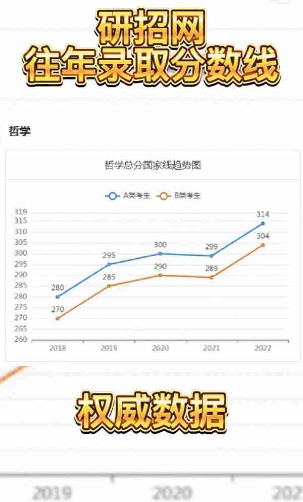 2023年考研国家线预测：分数不够调剂，还能上岸吗？