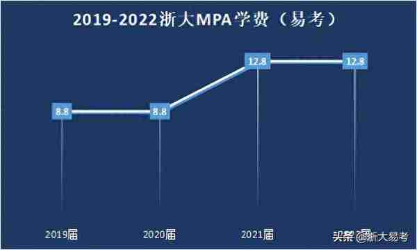 2022浙大MPA招生简章发布！计划指标缩减？初复试录取比重如何算