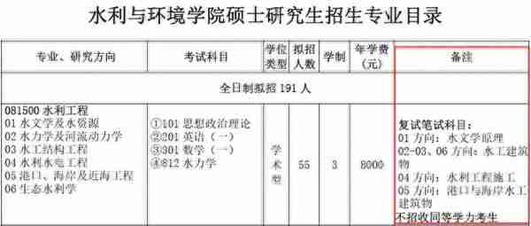 速查！多所院校已发布复试参考书目