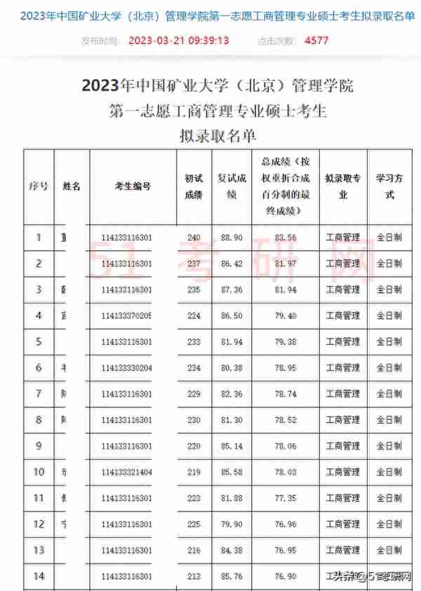 喜报！第一批拟录取名单出来了，来沾沾喜气！院校复试线持续更新