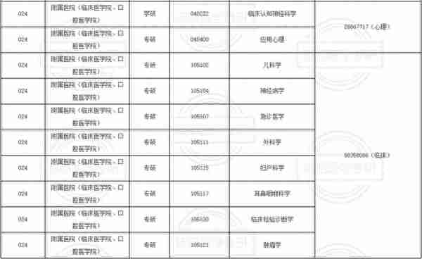 复试线直降45分！这所医学院有大量调剂名额，过B区线即可复试！