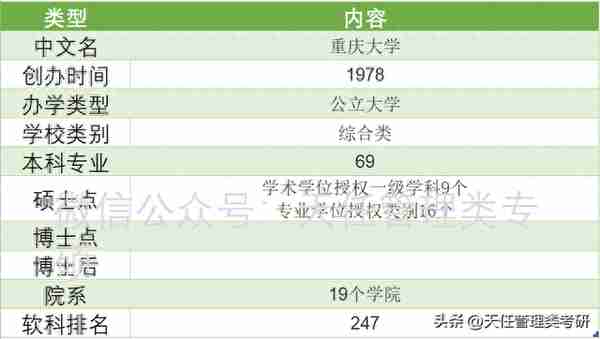 四川省会计专硕MPAcc择校数据来啦！MPAcc近三年报考分析（上）