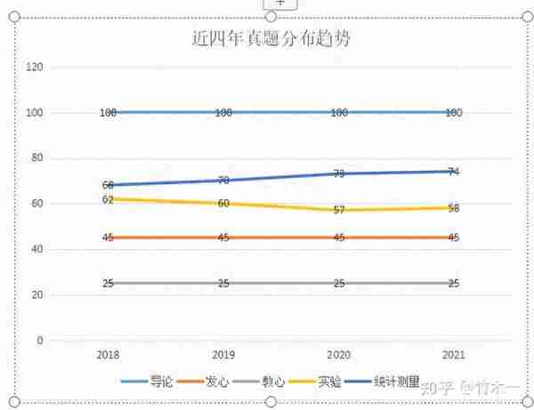 312心理学考研双非性价比院校推荐（三）（含21年真题分析）