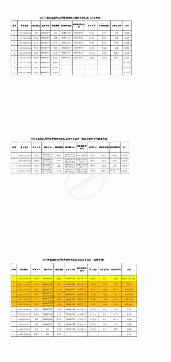 华中科技大学2023年博士研究生申请-考核制拟录取公示名单