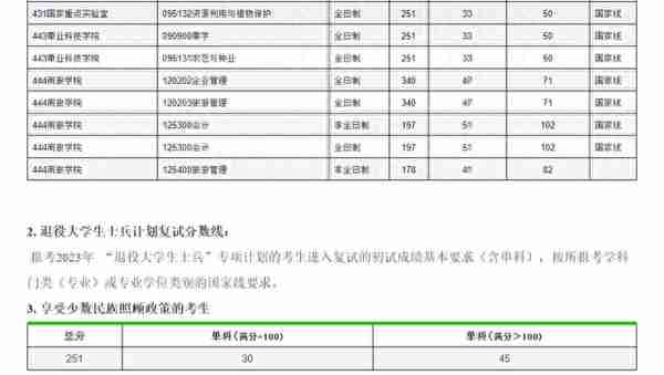 四川农业大学2023年学校各专业复试分数线！