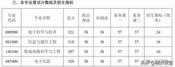 南京航空航天大学各专业2023年研招复试分数线