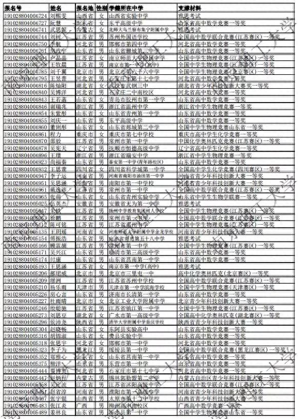 要假省一不要真省二，南京理工大学2019年自主招生初审名单公布！