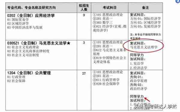 2023考研调剂信息：考研调剂流程全攻略！考研复试常见问题及答案