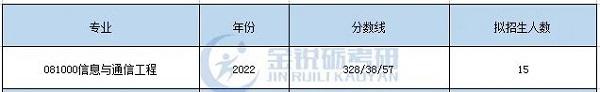 成都理工大学考研专业：信息与通信工程、电子信息技术、通信工程