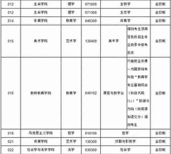 2021年山西师范大学考研最新调剂信息