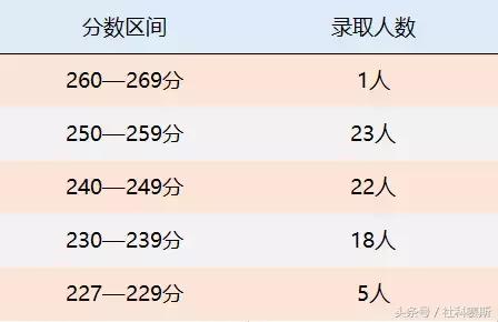 南京财经大学MPAcc会计专硕复录比分析