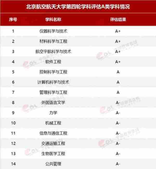 北京航空航天大学今年招生新变化