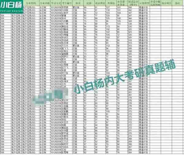 内蒙古大学控制工程「867自动控制原理」考情分析