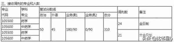 5月21日西北工业大学、南京工业大学、延边大学等学校调剂信息