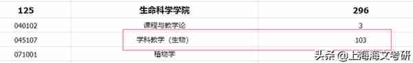 上海师范大学拟录取名单公布，这些专业过线就上岸