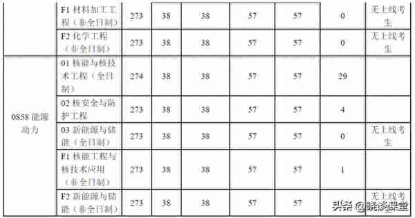 南京航空航天大学各专业2023年研招复试分数线