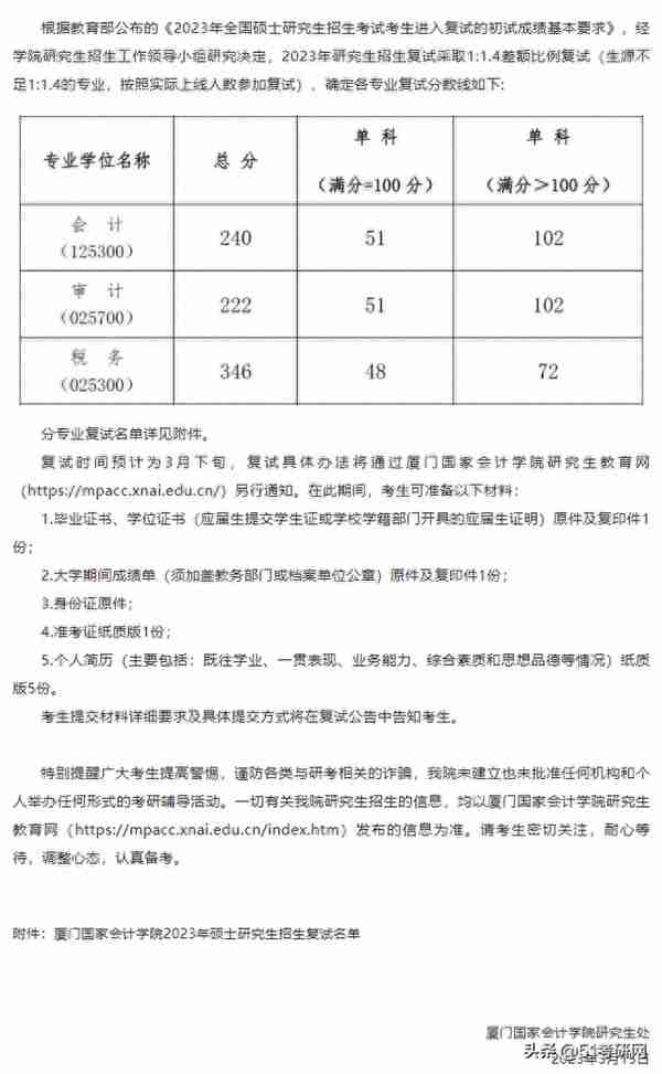 有高校复试已结束！46所院校复试线已出！多校官宣线下复试！