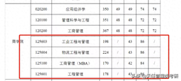 2021年考研录取名单 |江南大学(附分数线、录取名单)