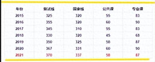 2023四川大学汉语国际教育考研考情与难度、各科目备考经验指导