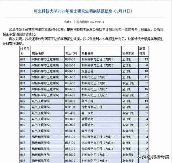 已经有院校复试 完毕？这些院校已经公布复试名单啦