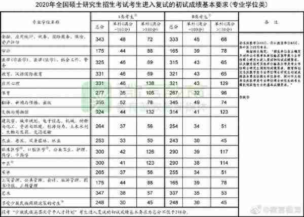 考研调剂系统开启！这些你一定要知道