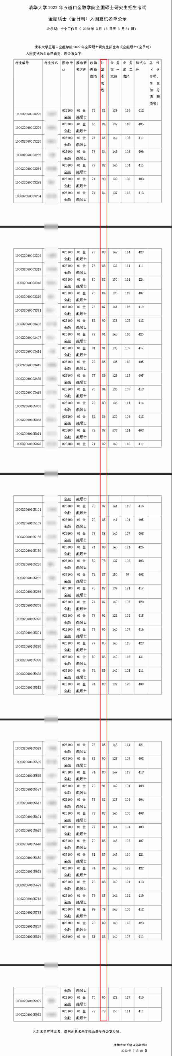 福利?2022年清华五道口金融学院分数大幅下滑，金融复试线仅仅402