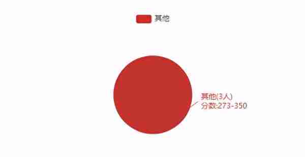 22考研——河北工业大学860土木工程专业考研考情分析