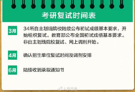 转给需要的小伙伴！2023考研复试调剂全攻略