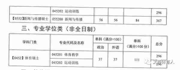 13所专业体院，2022年复试分数线汇总，有国家线即复试线，也有很多350+