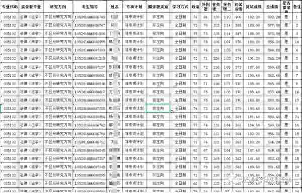 中南财的法律（法学）大小年明显，劝你慎重