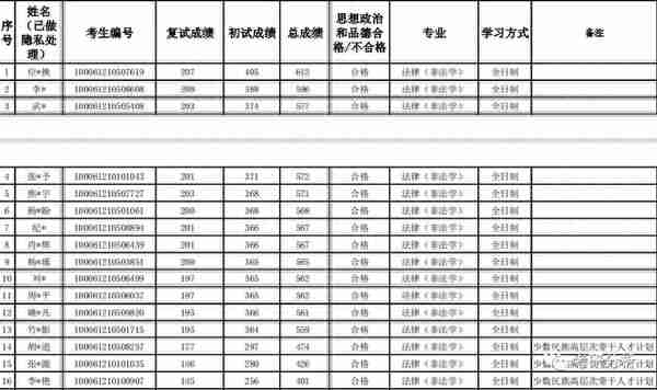 985高校的考研低分陷阱！你踩雷了吗