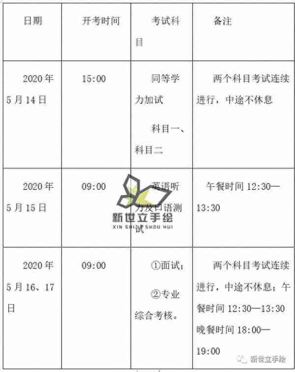 四川美术学院风景园林考研分析全解