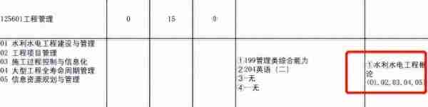 汇总︱17省市31所院校公布2023考研复试内容及参考书目！