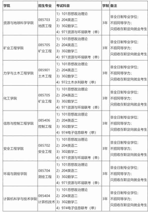 矿业情报|中国矿业大学2024年单招硕士学位研究生招生简章