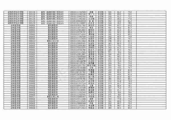 2022考研：兽医学学科评估结果公布！中国农大A+！附今年录取名单