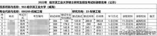 车辆工程考研——哈尔滨工业大学（威海）——难不难