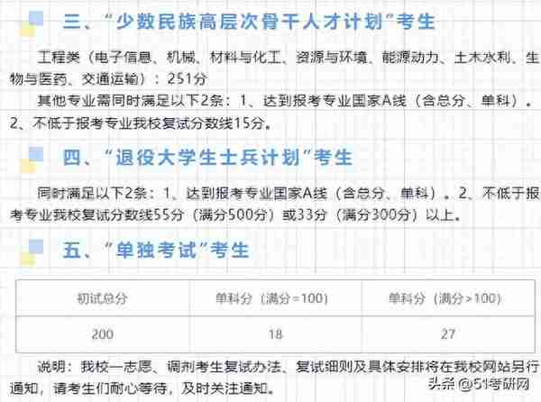 又一批院校复试名单出了！58所院校复试线公布！大批调剂信息更新