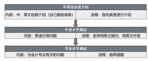 24考研 | 安徽财经大学MPAcc会计专硕上岸经验分享